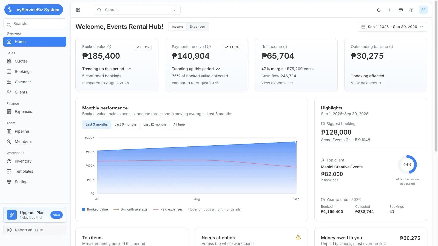 The Home dashboard: booked value, payments received, net income, money still owed, and a monthly chart
