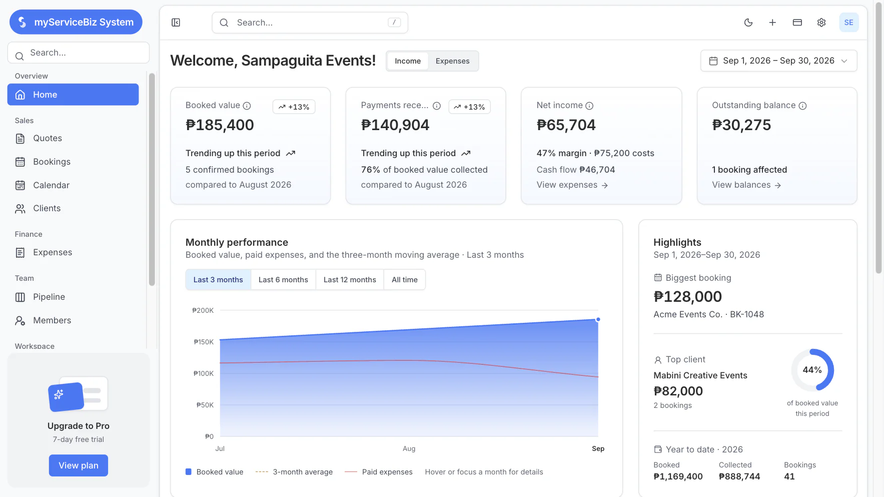 The Home dashboard: booked value, payments received, net income, money still owed, and a monthly chart