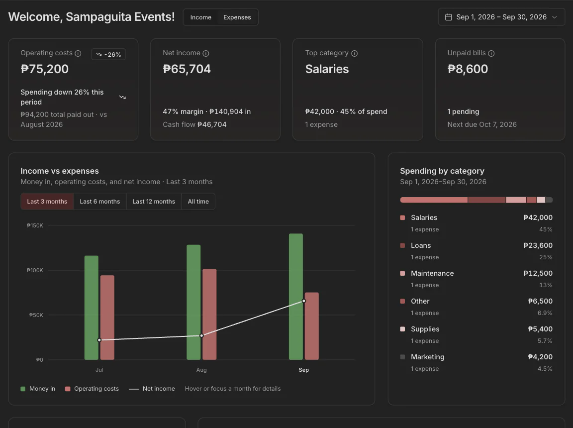 The expenses dashboard with spending by category next to money received